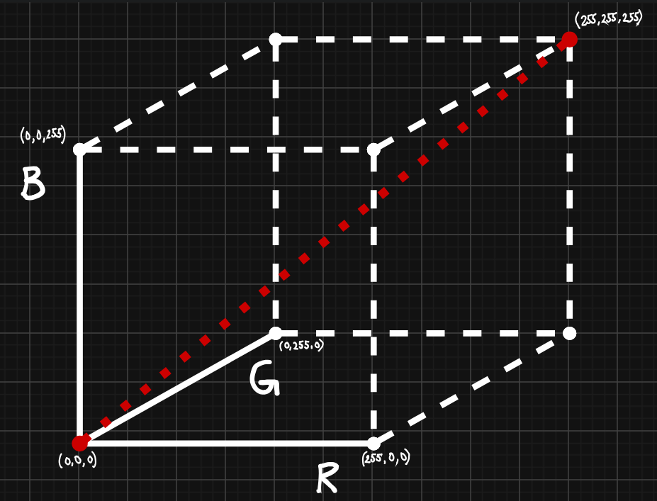 Gray line in RGB cube